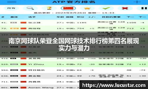 南京网球队荣登全国网球技术排行榜第四名展现实力与潜力